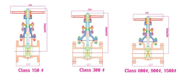 Class 150# / 300# / 600#-1500# — body comparison