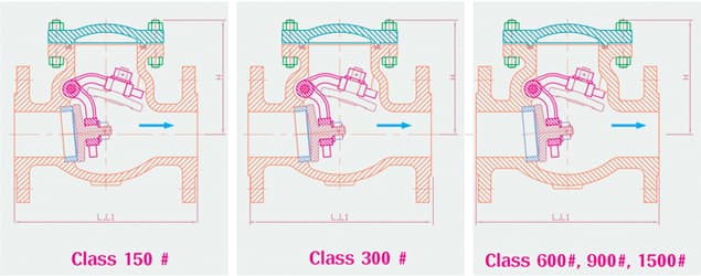 Class 150# / 300# / 600#,900#,1500# — body comparison